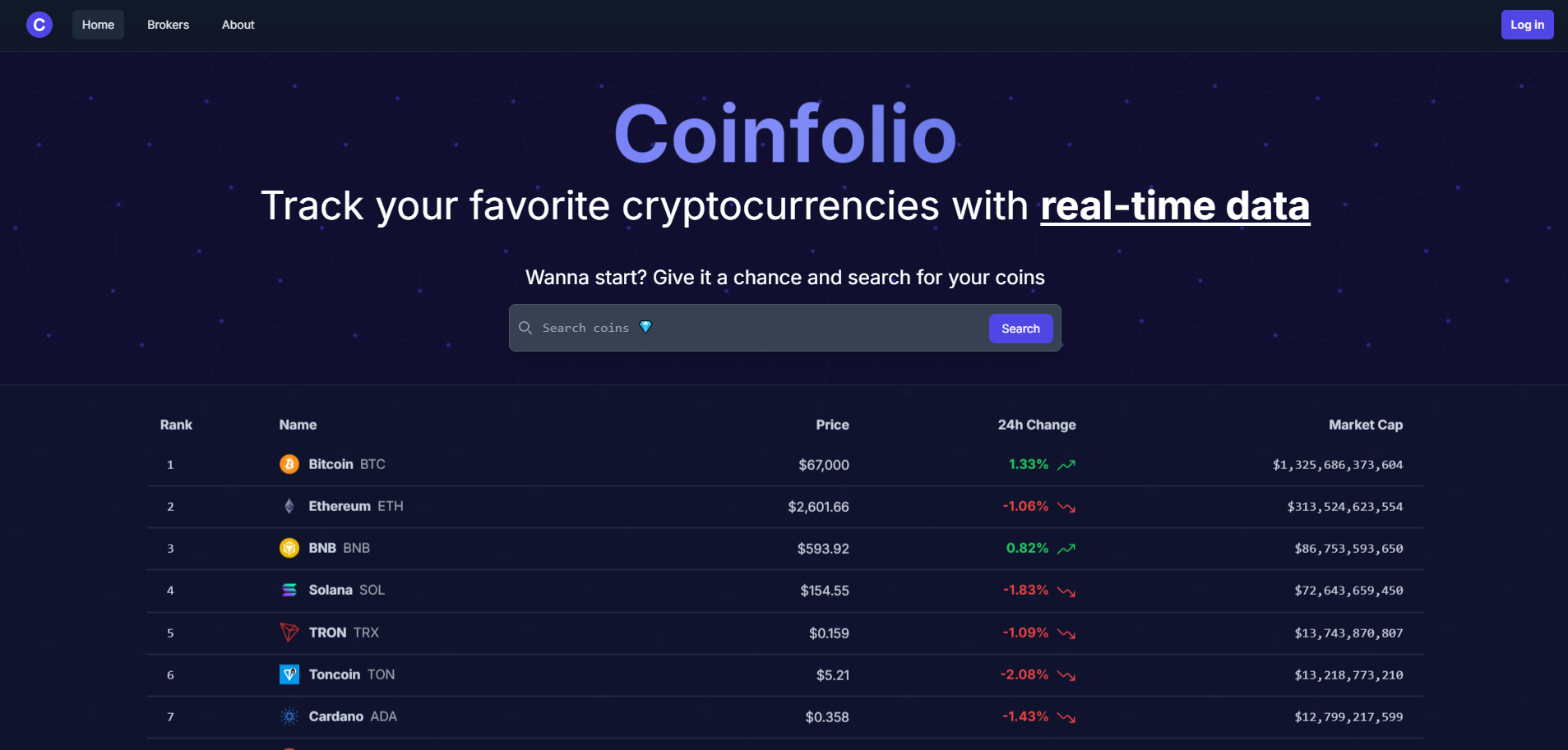 Image of Coinfolio Project